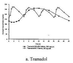 Tramadol Hydrochloride